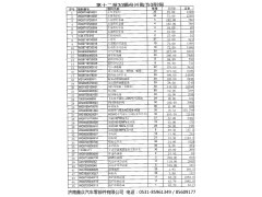 ,,濟(jì)南國橋汽車零部件有限公司