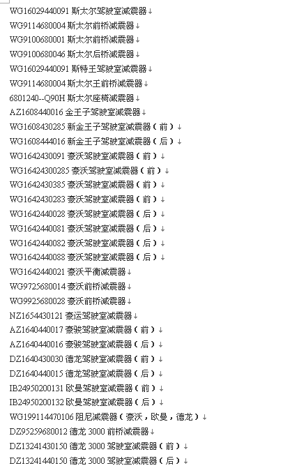 WG1642440088,重汽豪沃減震器,濟(jì)南鵬翔汽車配件有限公司