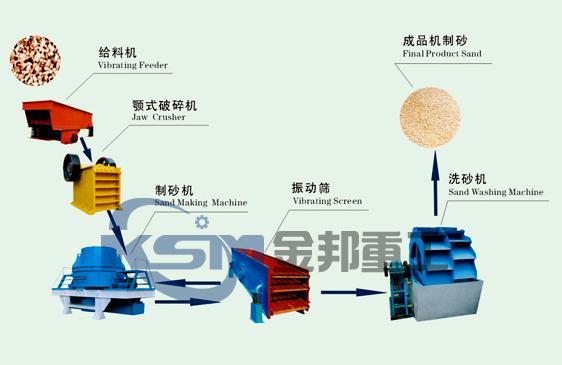 ,,河南金邦機械有限公司