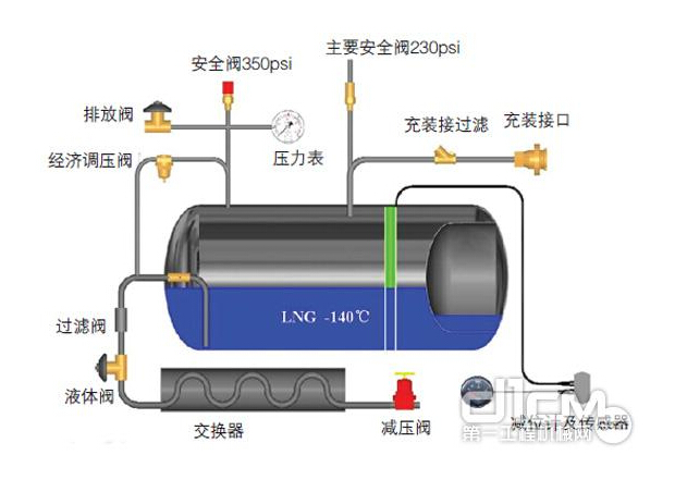 175L,車用液化天氣瓶,亞久信空壓機(jī)設(shè)備有限公司