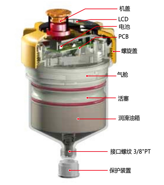 ,自動注油器,深圳三和波達機電有限公司