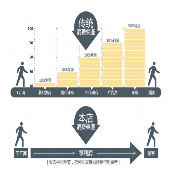 山東秦燕 德龍 強鋼板襯套 81.43722.061/81.43722.061