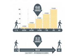 DZ9114598320,發(fā)動機(jī)支撐總成,濟(jì)南凱爾特商貿(mào)有限公司