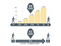 WG9725190907,09款橡膠軟管,濟南凱爾特商貿有限公司