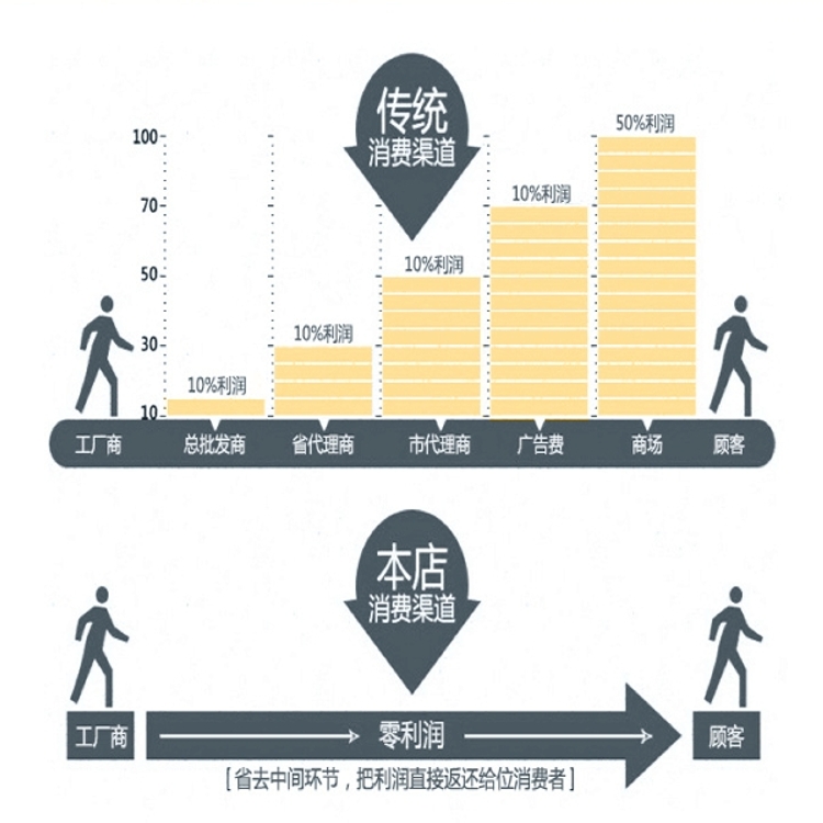 5065012082,下水管,濟南凱爾特商貿(mào)有限公司