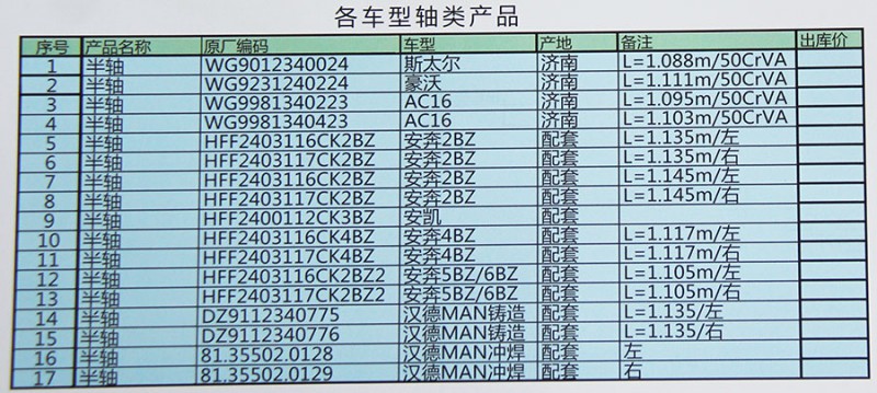 WG9012340024,斯太爾半軸,濟(jì)南匯德卡汽車(chē)零部件有限公司