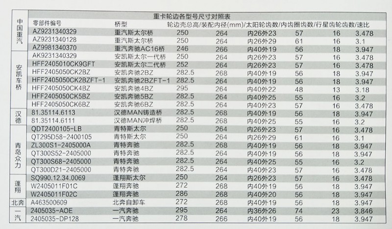 各種型號輪邊總成，【明卡車橋】/