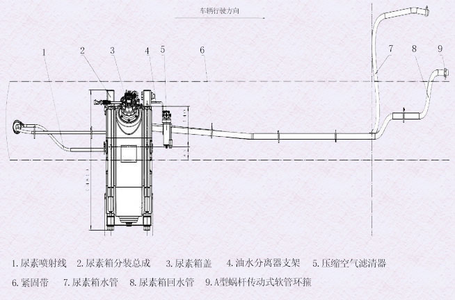 L3000-UREA-SUPPLY-TANK