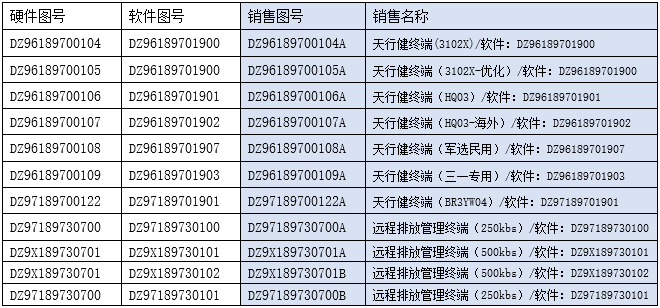 DZ96189700106A 天行健終端-車(chē)載終端