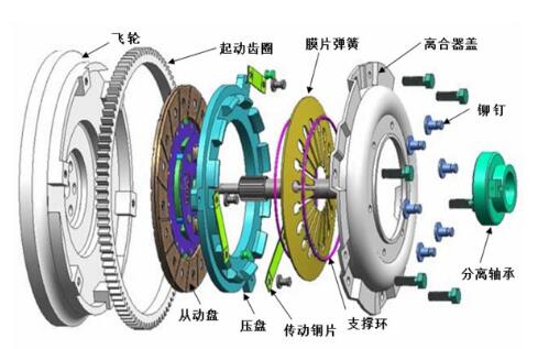 離合器結(jié)構(gòu)圖